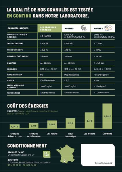 Granulés français – 63 sacs (945 kg)
