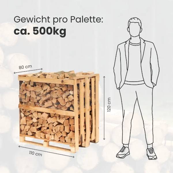 Camion complet de bois de chauffage hêtre – 50 stères
